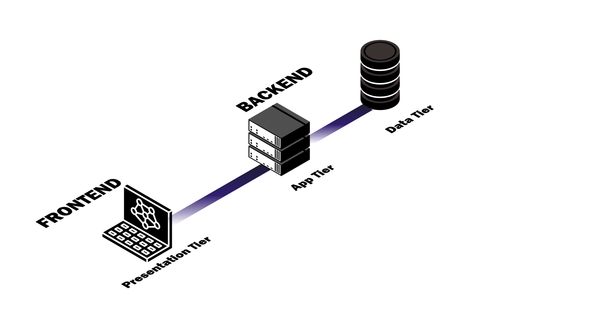 Modern Web Application Structure