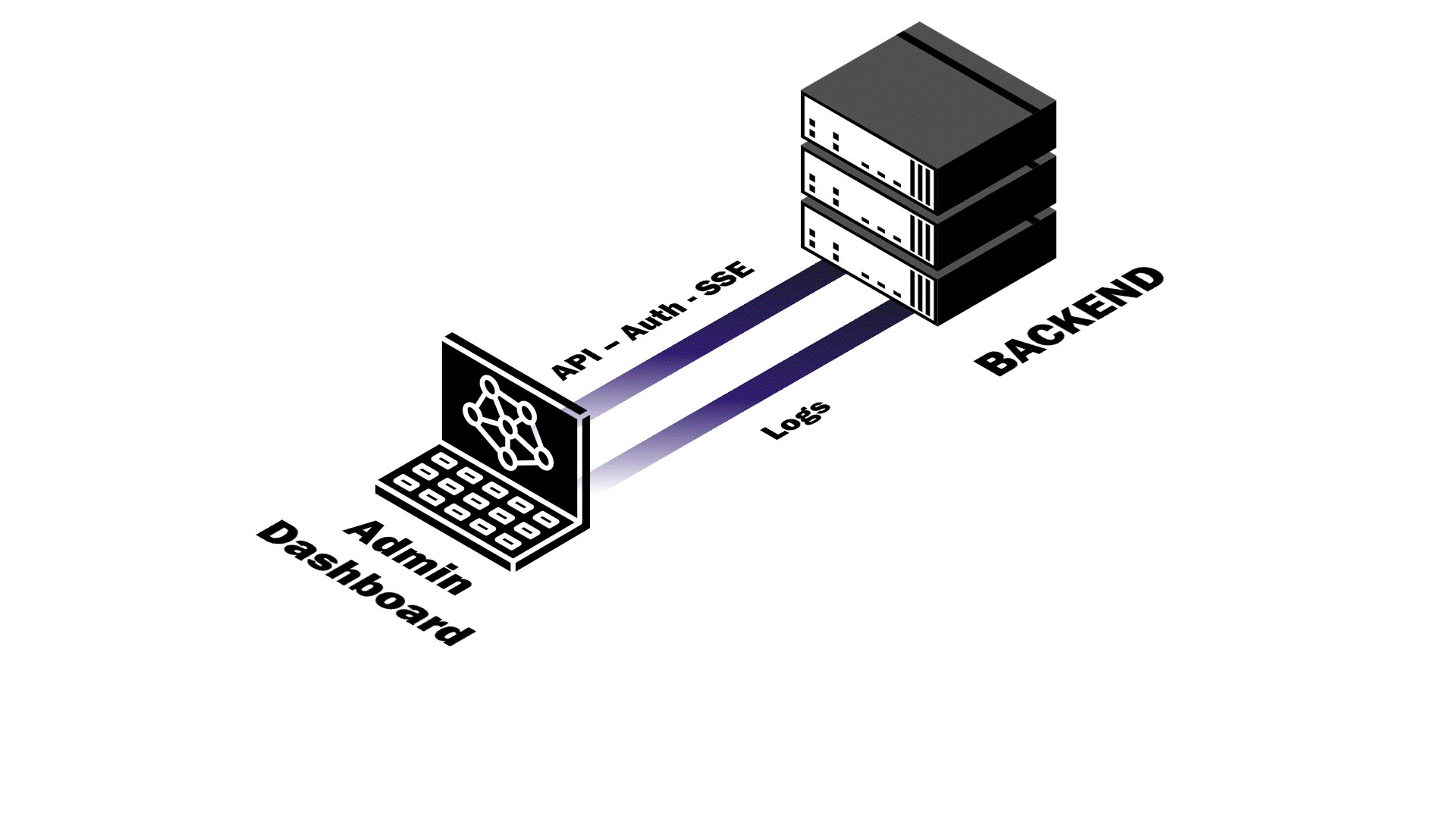 Admin Dashboard Dual-Stream Connection