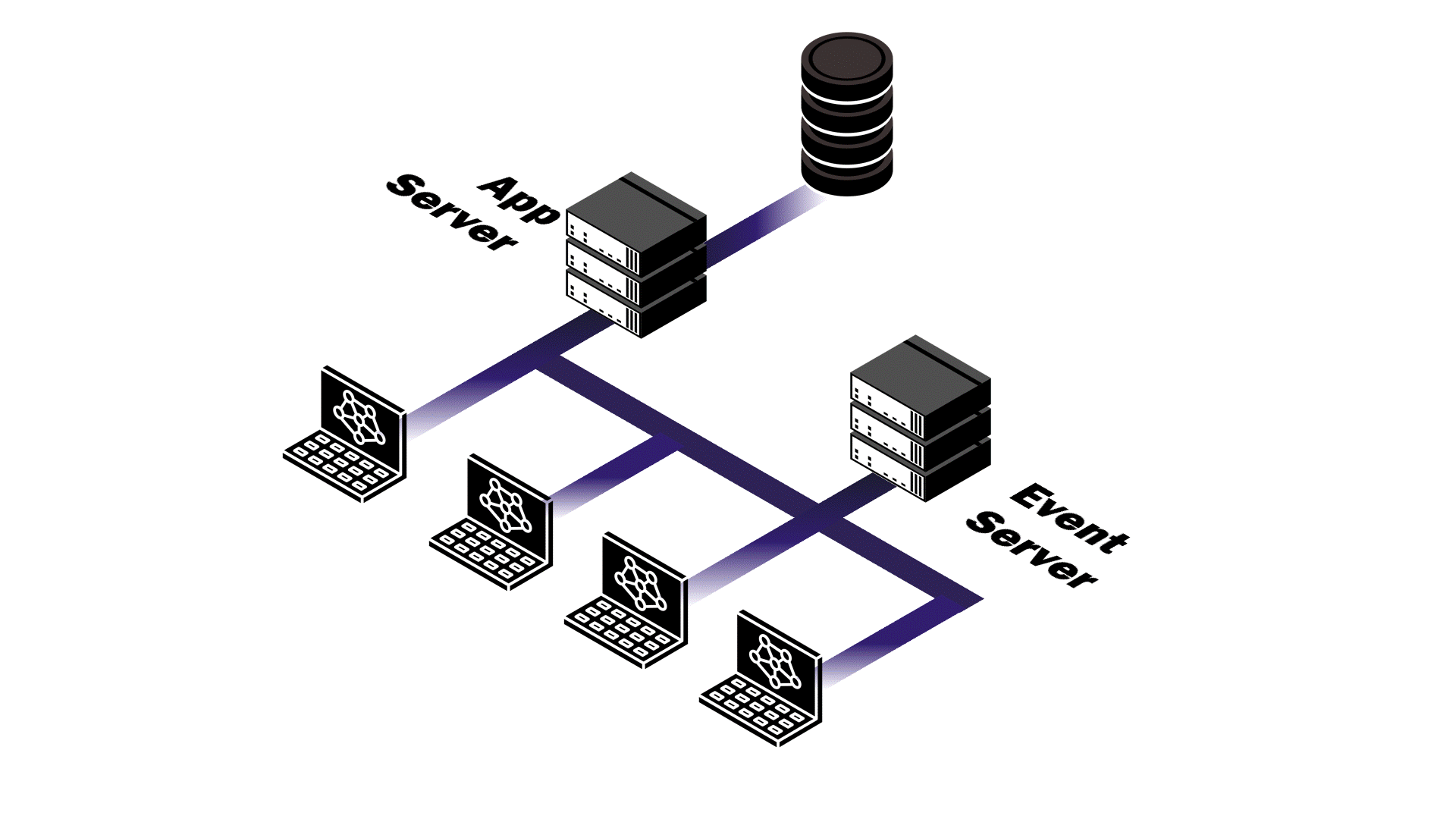 Pendulum Microservices Architecture