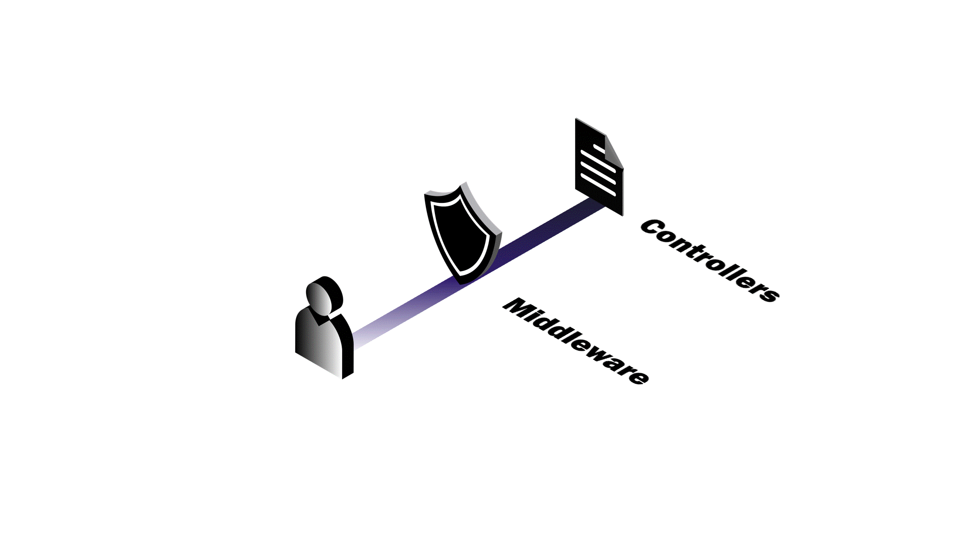 Pendulum Validation Middleware