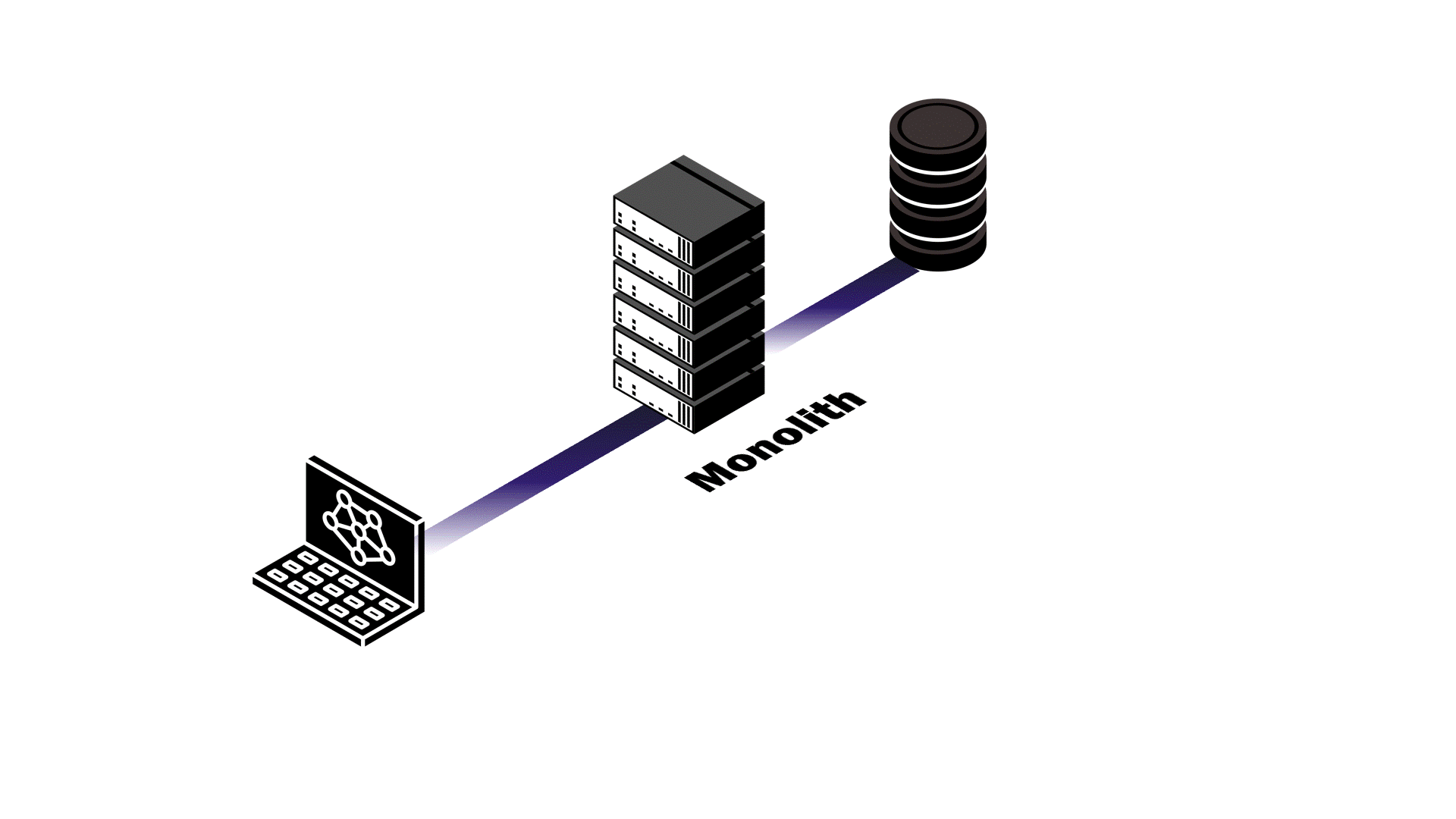 Monolith Architecture