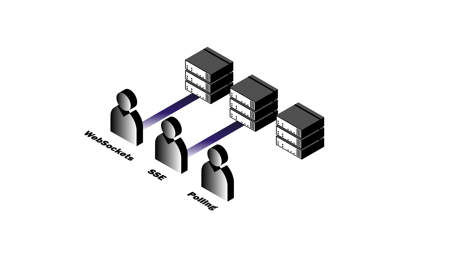 Comparing Realtime Connection Methods
