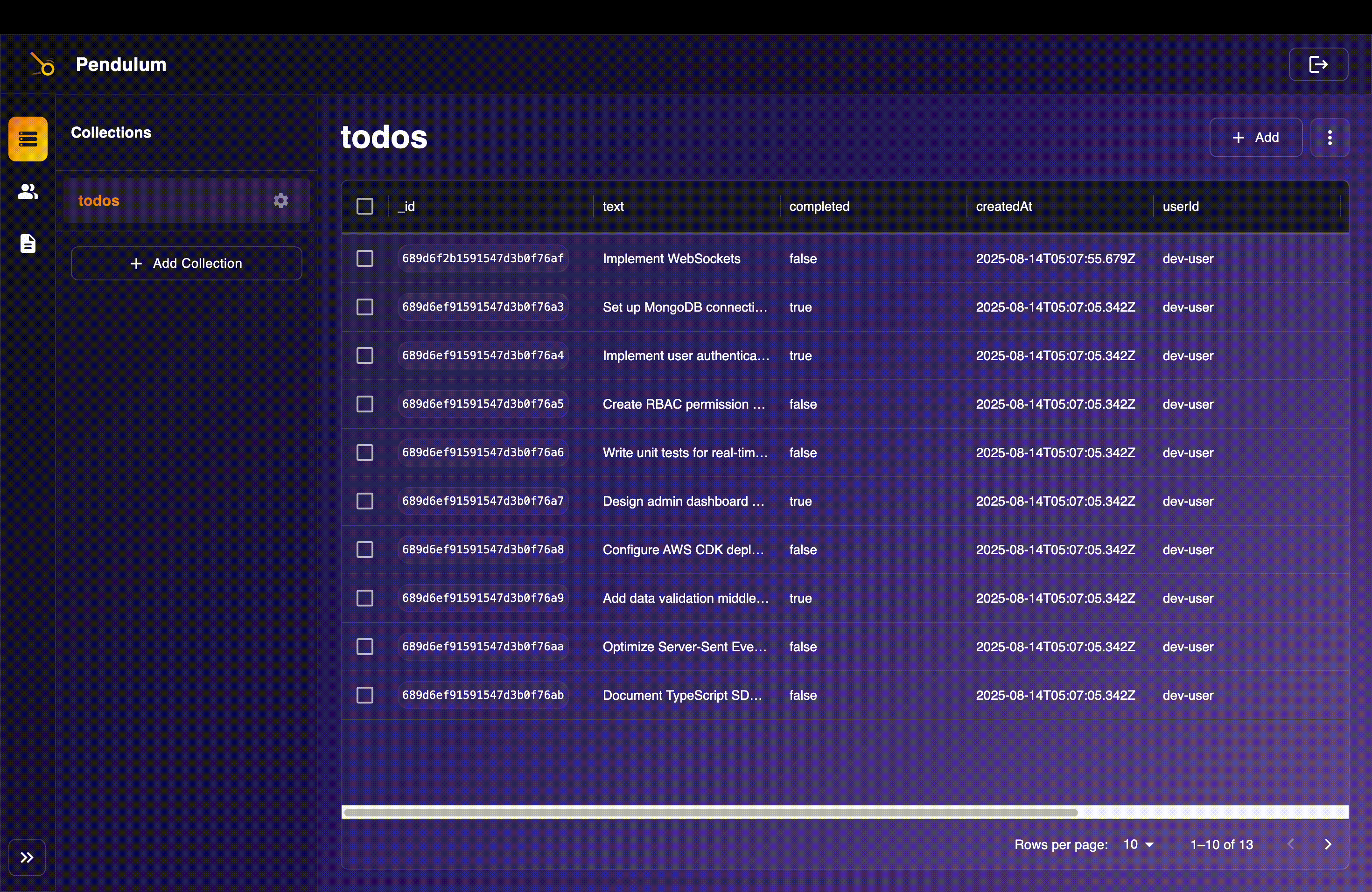 Admin Dashboard Usage