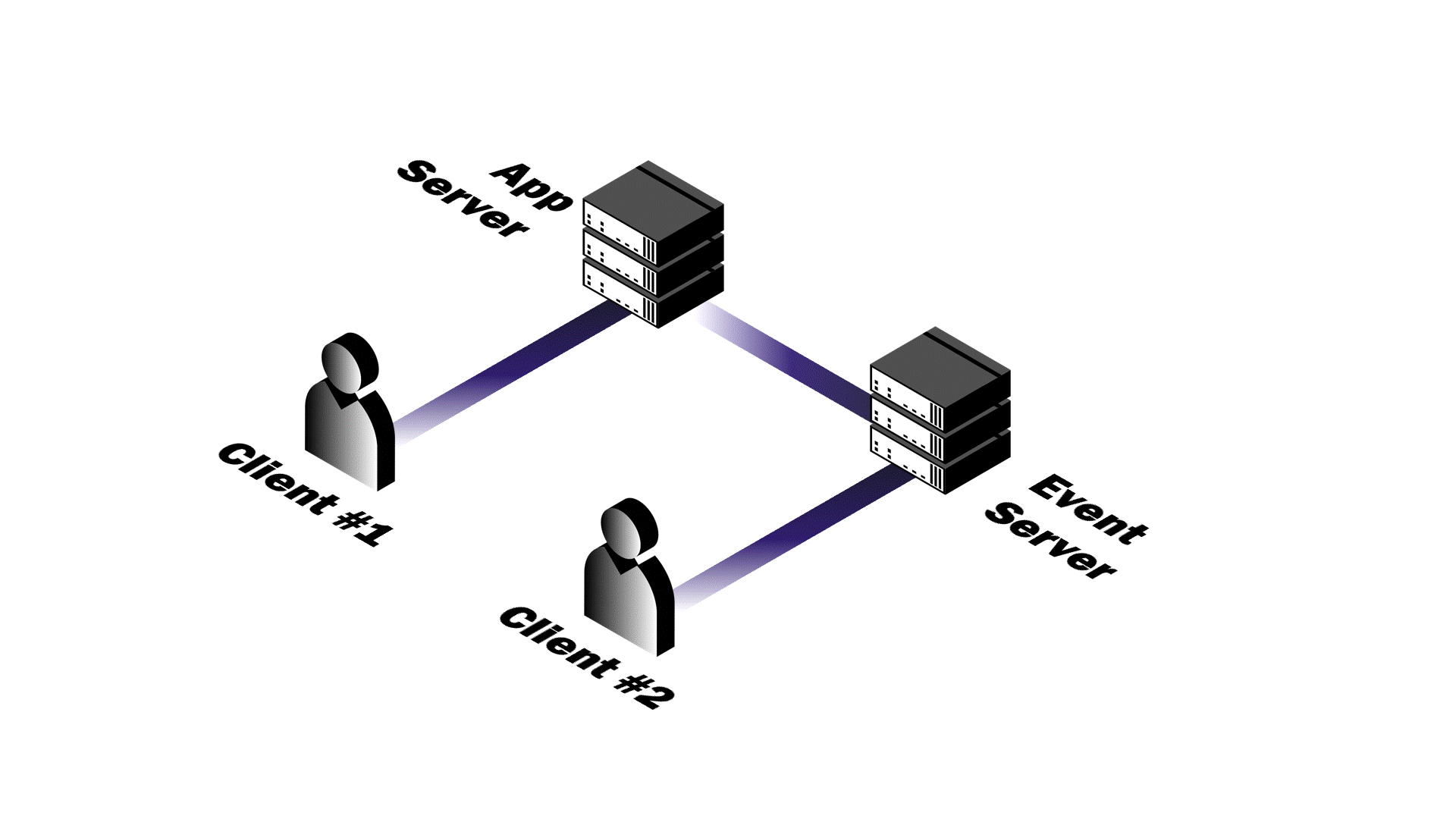 Pendulum Backend