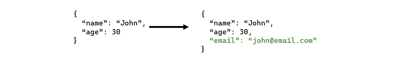 Pendulum CLI